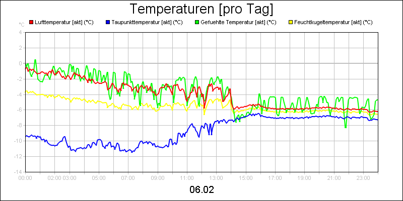 line diagram