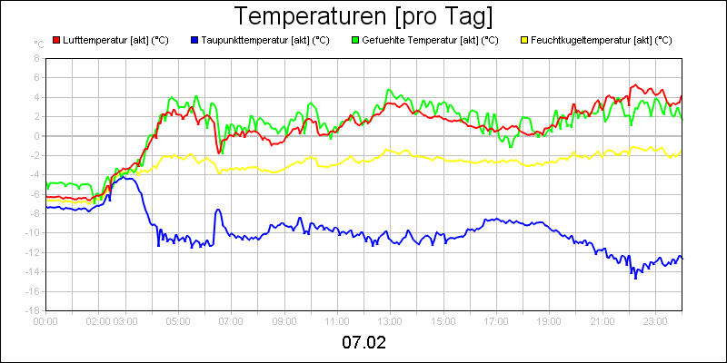 line diagram