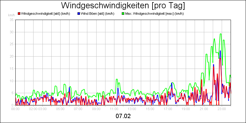 line diagram