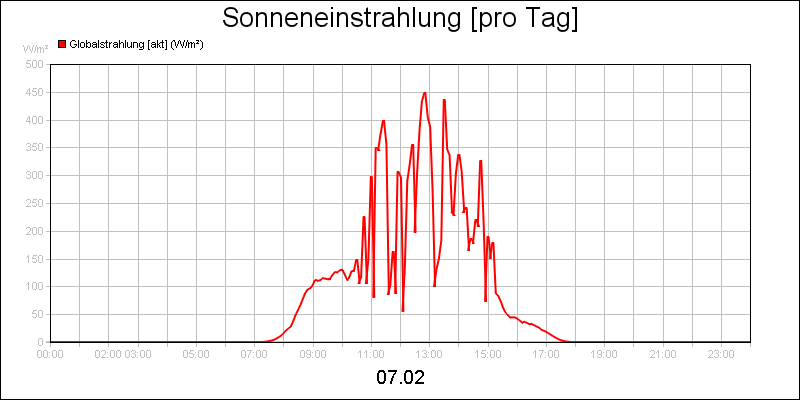 line diagram