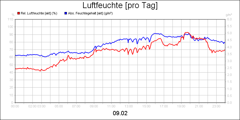 line diagram