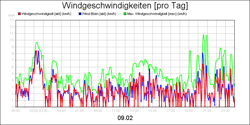 line diagram
