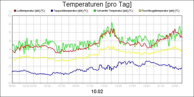 line diagram