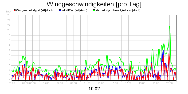 line diagram