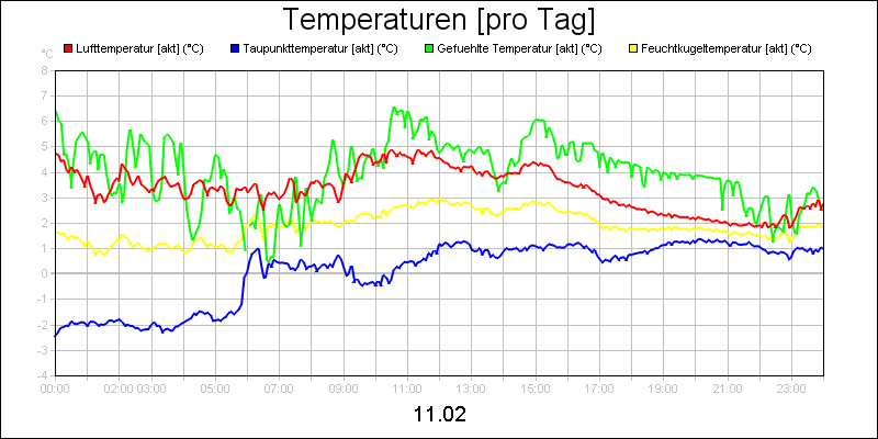 line diagram