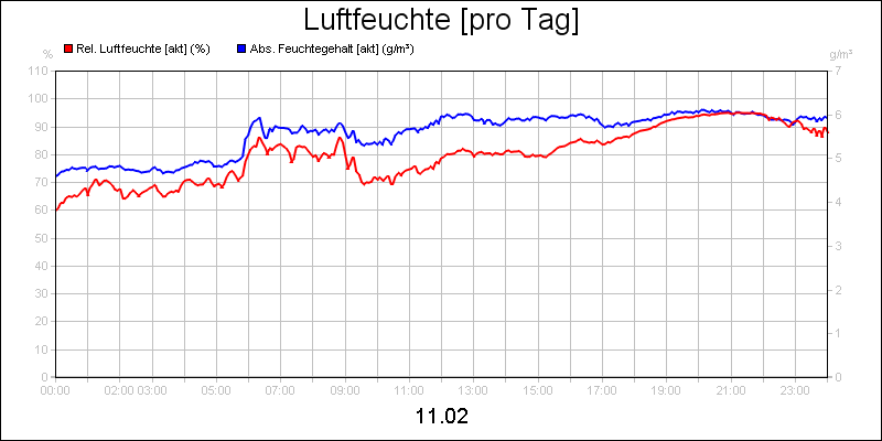 line diagram