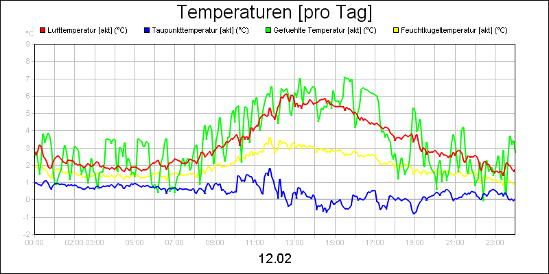 line diagram