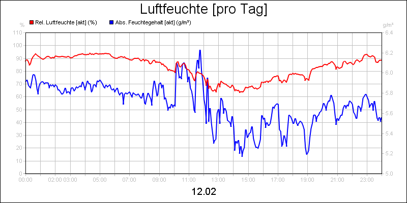 line diagram