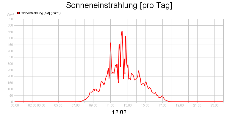 line diagram