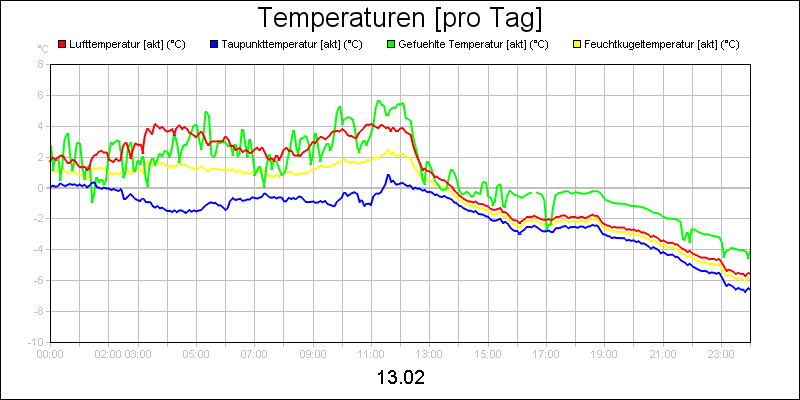 line diagram