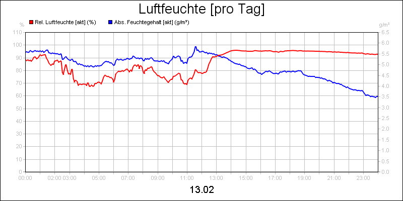 line diagram