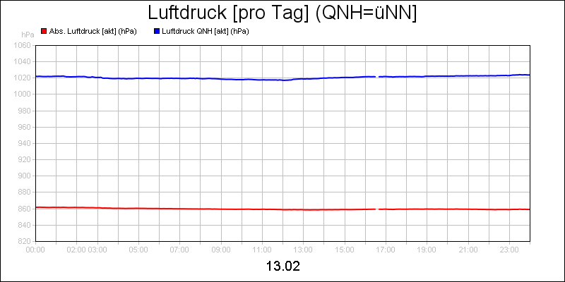 line diagram