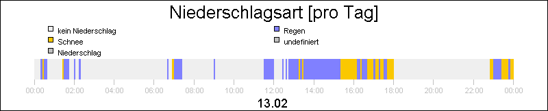 bar diagram