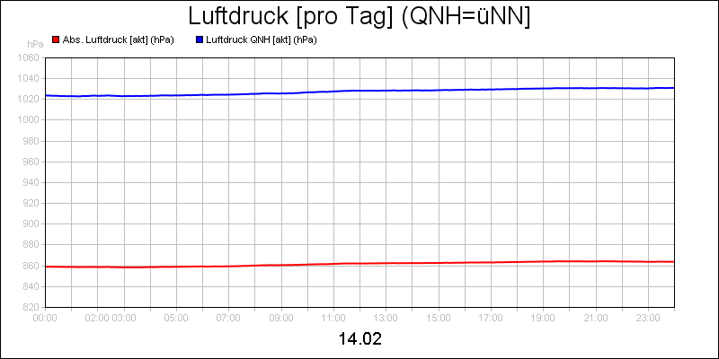 line diagram