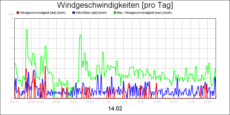 line diagram