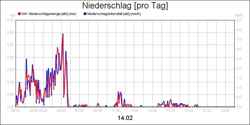 line diagram