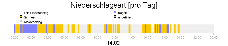 bar diagram