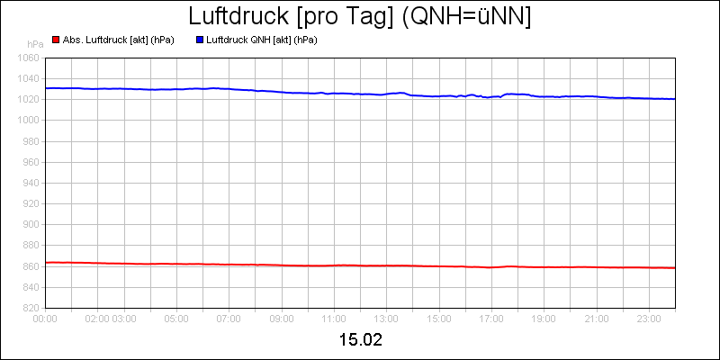 line diagram