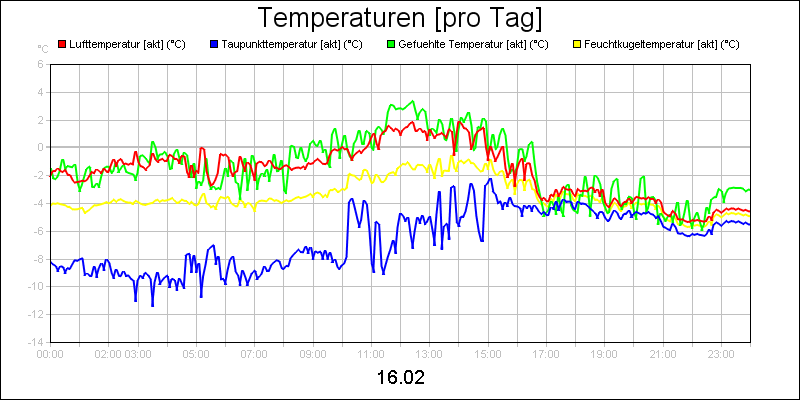 line diagram