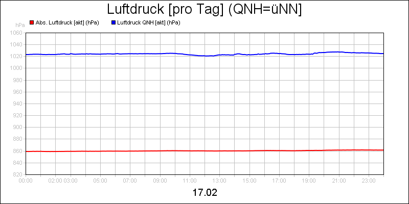 line diagram