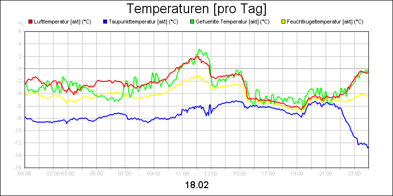 line diagram
