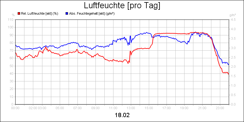 line diagram