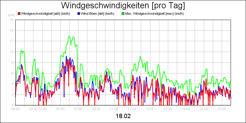 line diagram
