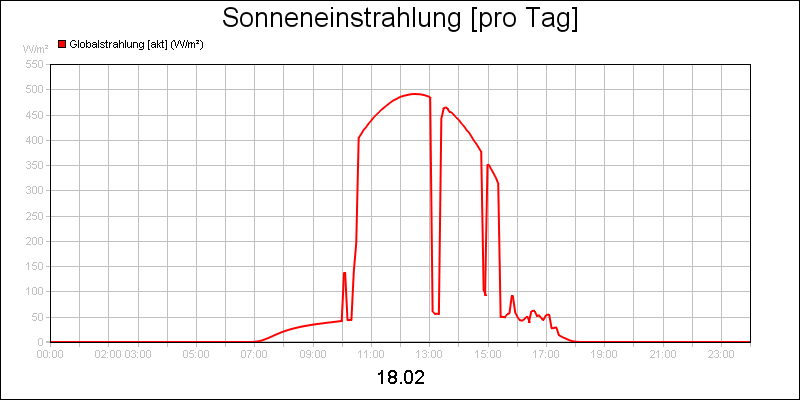 line diagram