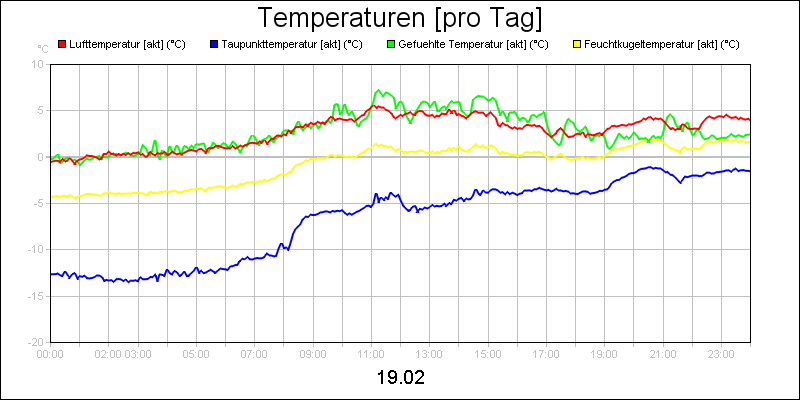 line diagram