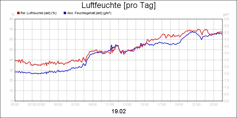 line diagram