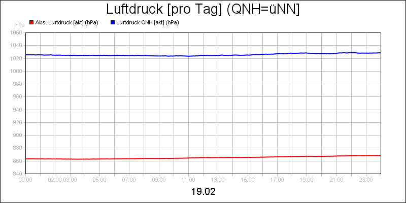 line diagram