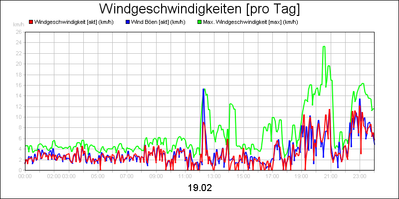 line diagram