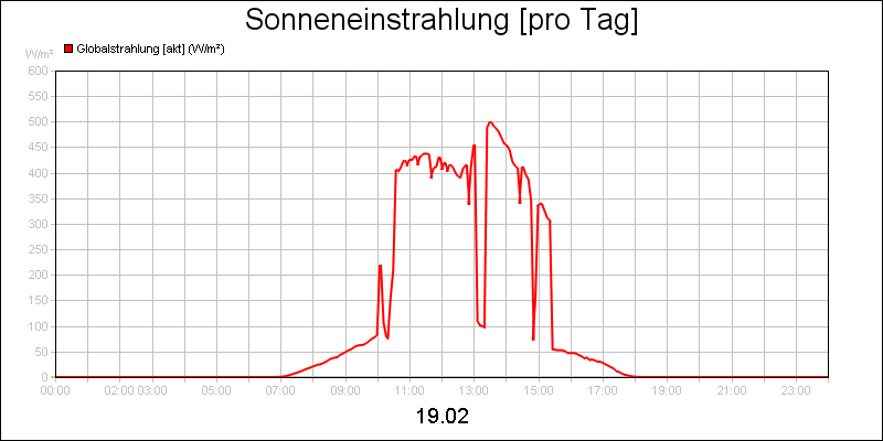 line diagram