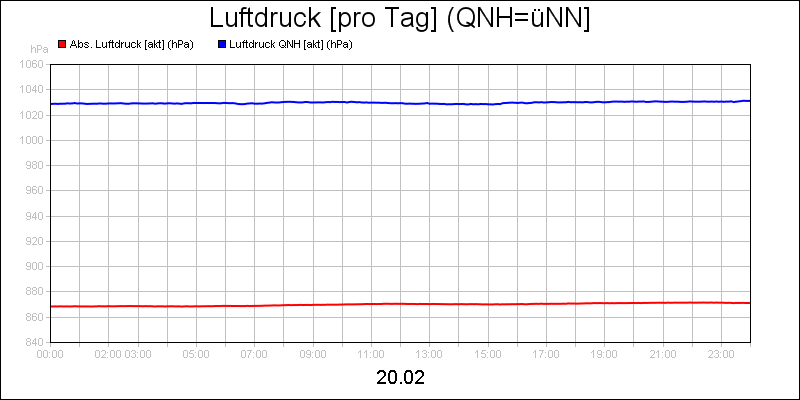 line diagram