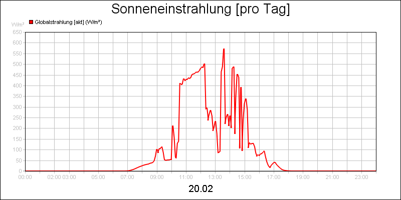 line diagram