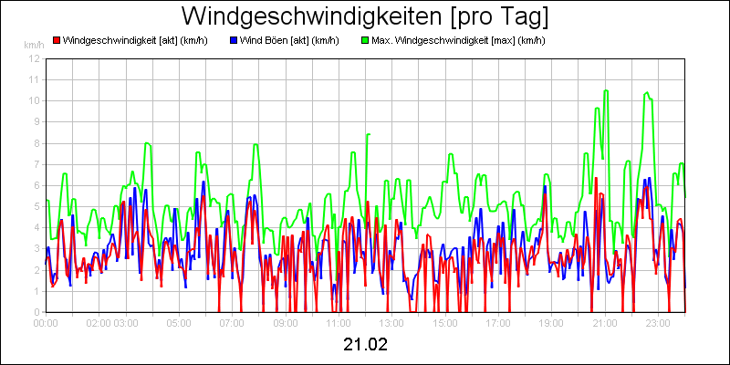 line diagram