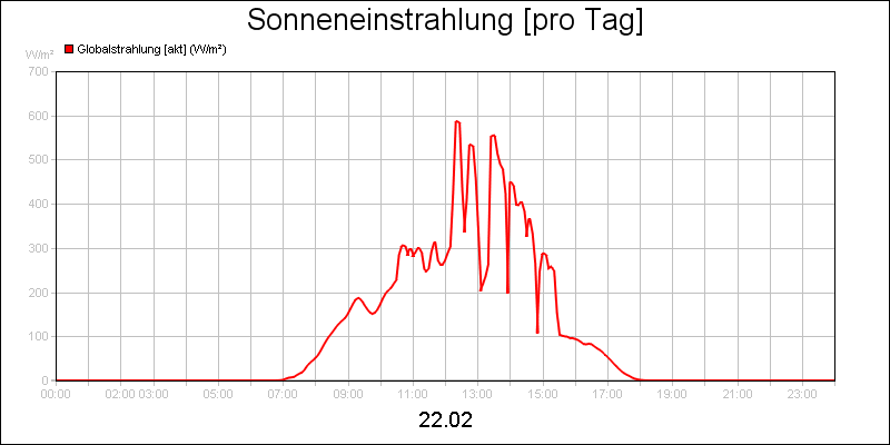 line diagram