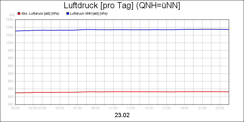 line diagram