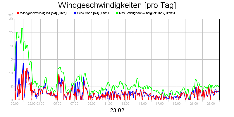 line diagram