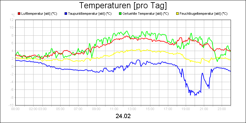 line diagram