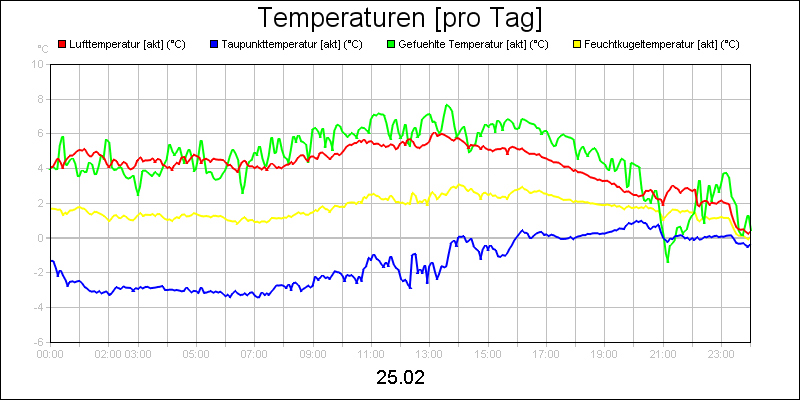 line diagram
