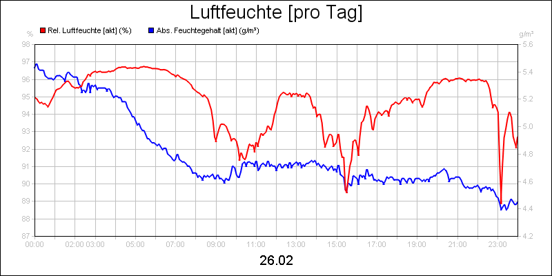 line diagram