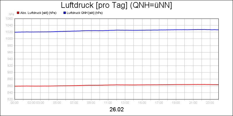 line diagram