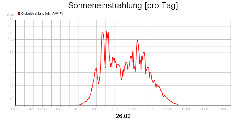 line diagram