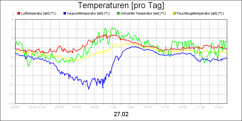line diagram