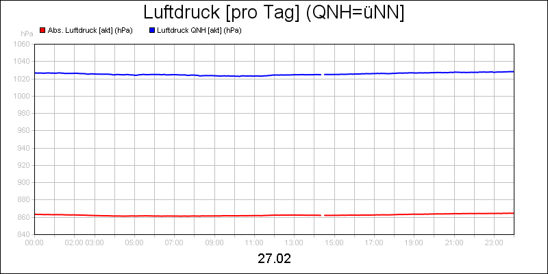 line diagram