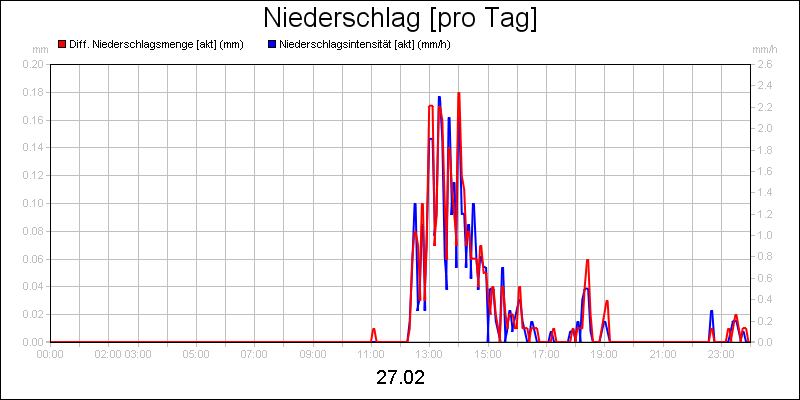 line diagram