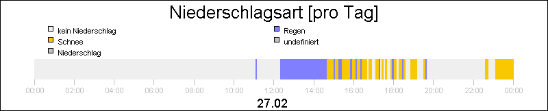 bar diagram