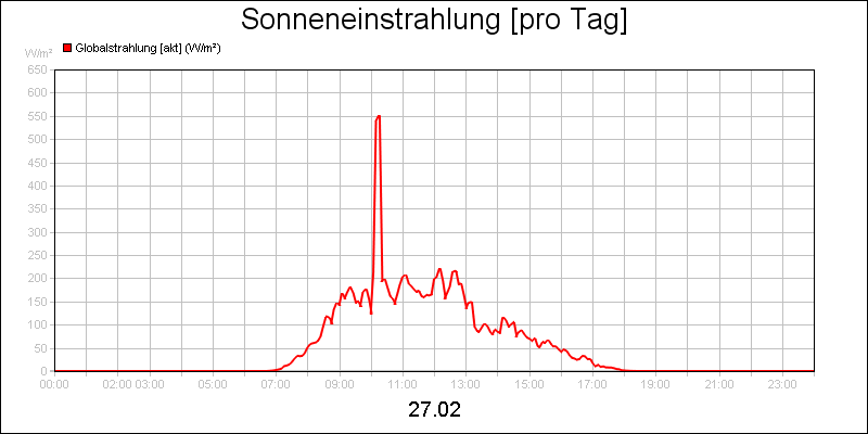 line diagram