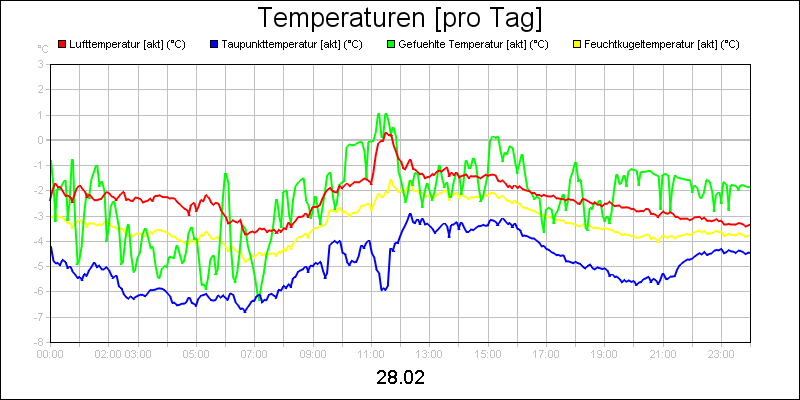line diagram